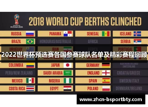 2022世界杯预选赛各国参赛球队名单及精彩赛程回顾