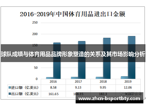 球队成绩与体育用品品牌形象塑造的关系及其市场影响分析