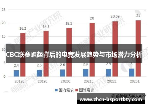 CBC联赛崛起背后的电竞发展趋势与市场潜力分析