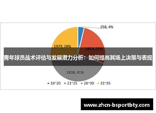 青年球员战术评估与发展潜力分析：如何提高其场上决策与表现