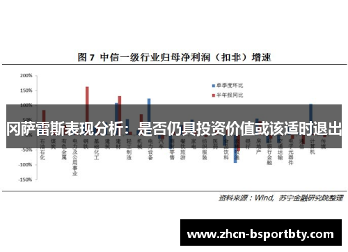 冈萨雷斯表现分析：是否仍具投资价值或该适时退出