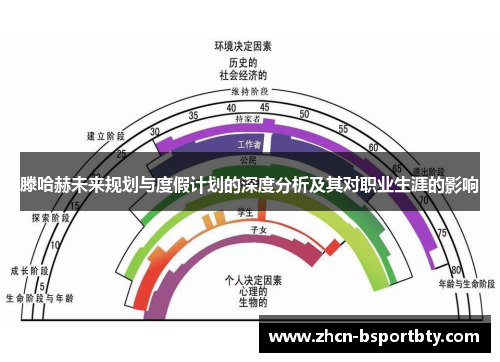 滕哈赫未来规划与度假计划的深度分析及其对职业生涯的影响