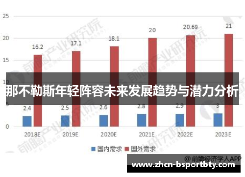 那不勒斯年轻阵容未来发展趋势与潜力分析