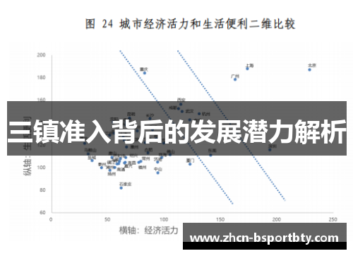 三镇准入背后的发展潜力解析