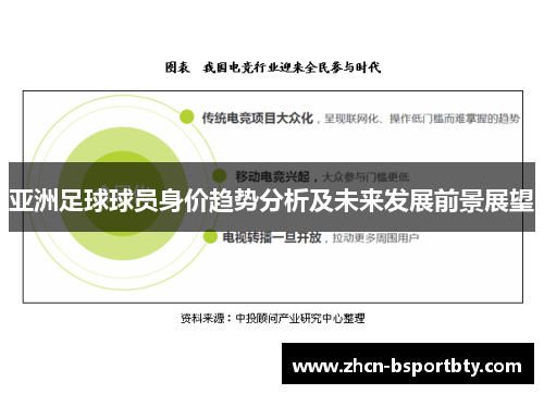 亚洲足球球员身价趋势分析及未来发展前景展望