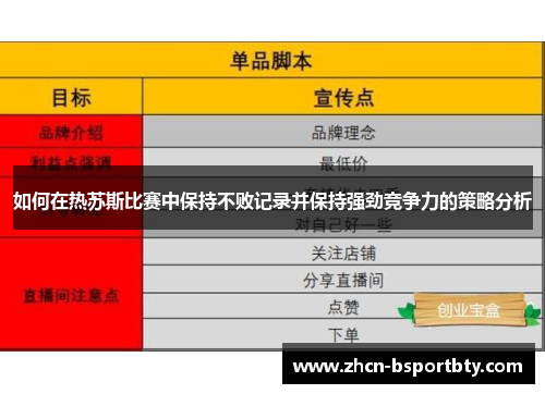 如何在热苏斯比赛中保持不败记录并保持强劲竞争力的策略分析