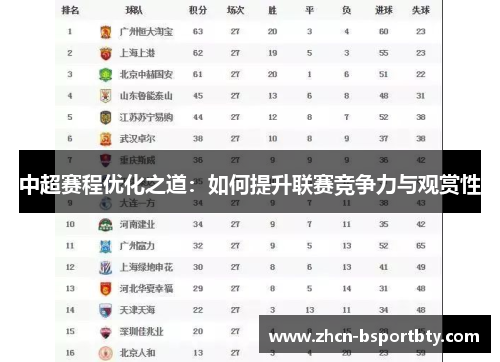 中超赛程优化之道：如何提升联赛竞争力与观赏性