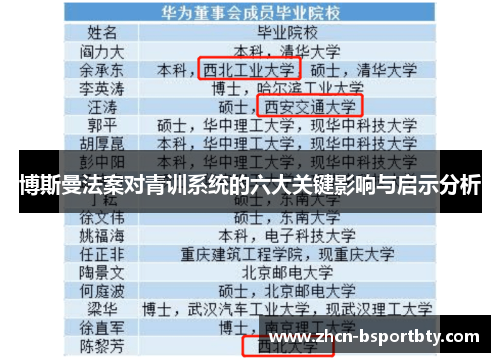 博斯曼法案对青训系统的六大关键影响与启示分析