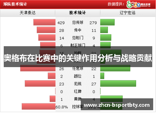 奥格布在比赛中的关键作用分析与战略贡献