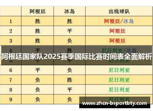 阿根廷国家队2025赛季国际比赛时间表全面解析