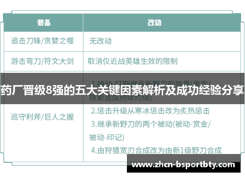 药厂晋级8强的五大关键因素解析及成功经验分享