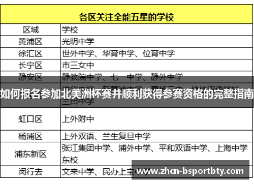 如何报名参加北美洲杯赛并顺利获得参赛资格的完整指南